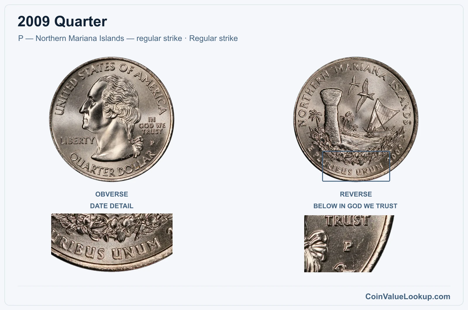 2009 Quarter Coin — P — Northern Mariana Islands — regular strike, obverse and reverse, with date and mint-location details