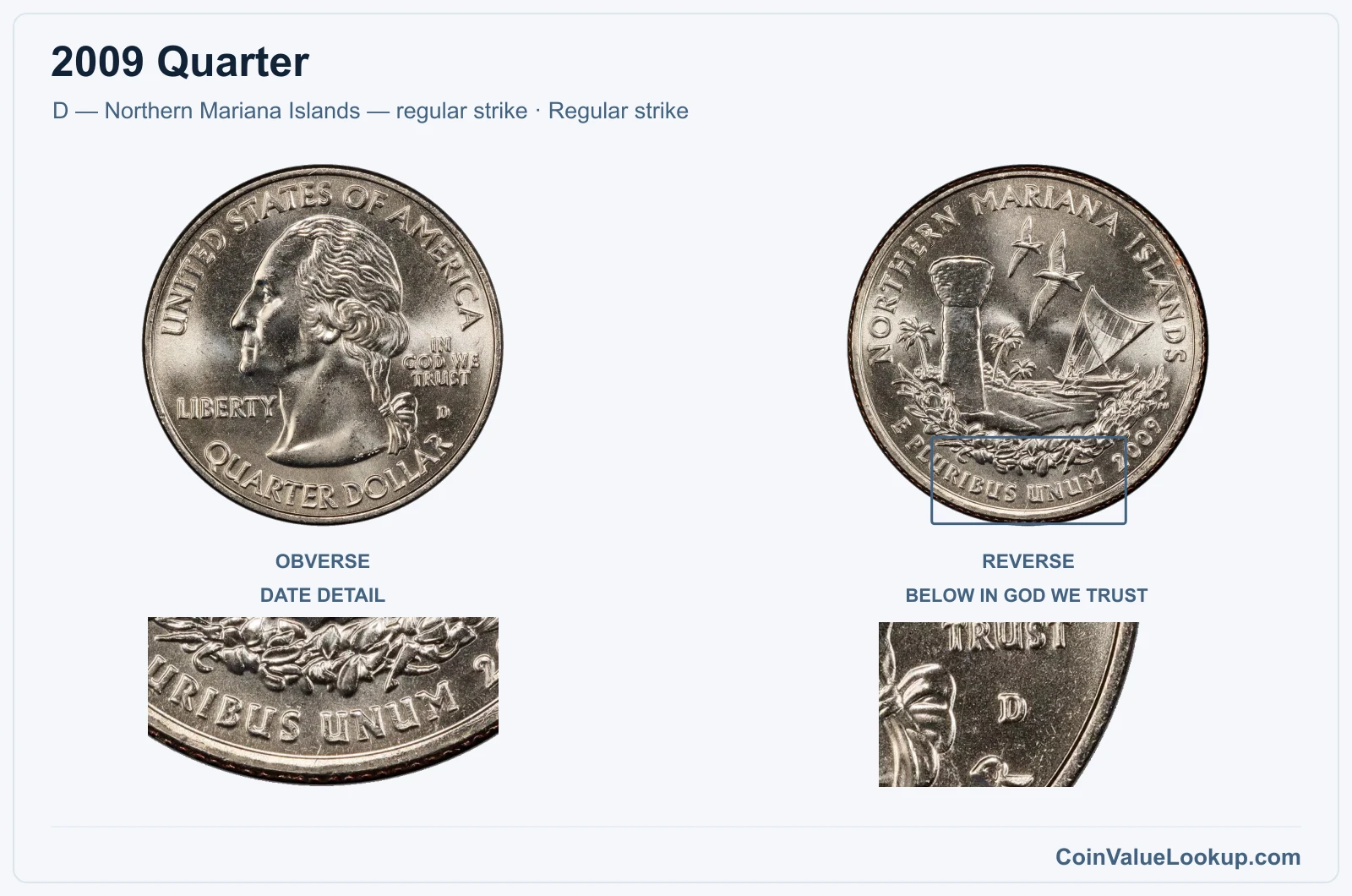 2009 Quarter Coin — D — Northern Mariana Islands — regular strike, obverse and reverse, with date and mint-location details