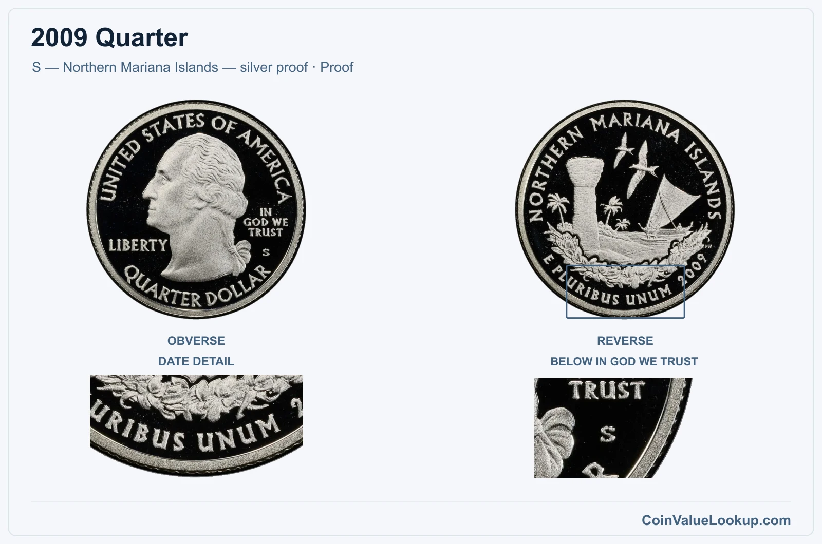 2009 Quarter Coin — S — Northern Mariana Islands — silver proof, obverse and reverse, with date and mint-location details