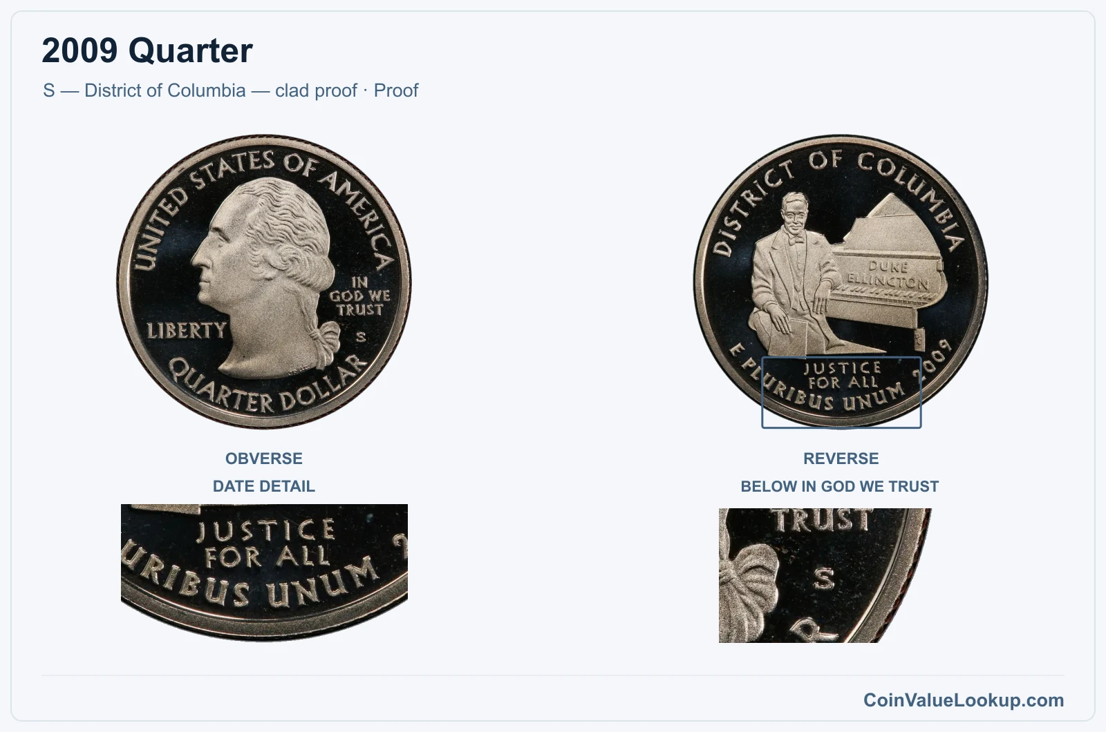 2009 Quarter Coin — S — District of Columbia — clad proof, obverse and reverse, with date and mint-location details