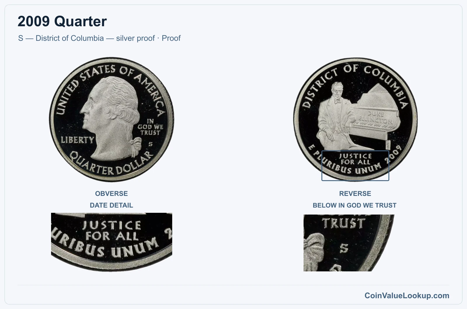 2009 Quarter Coin — S — District of Columbia — silver proof, obverse and reverse, with date and mint-location details