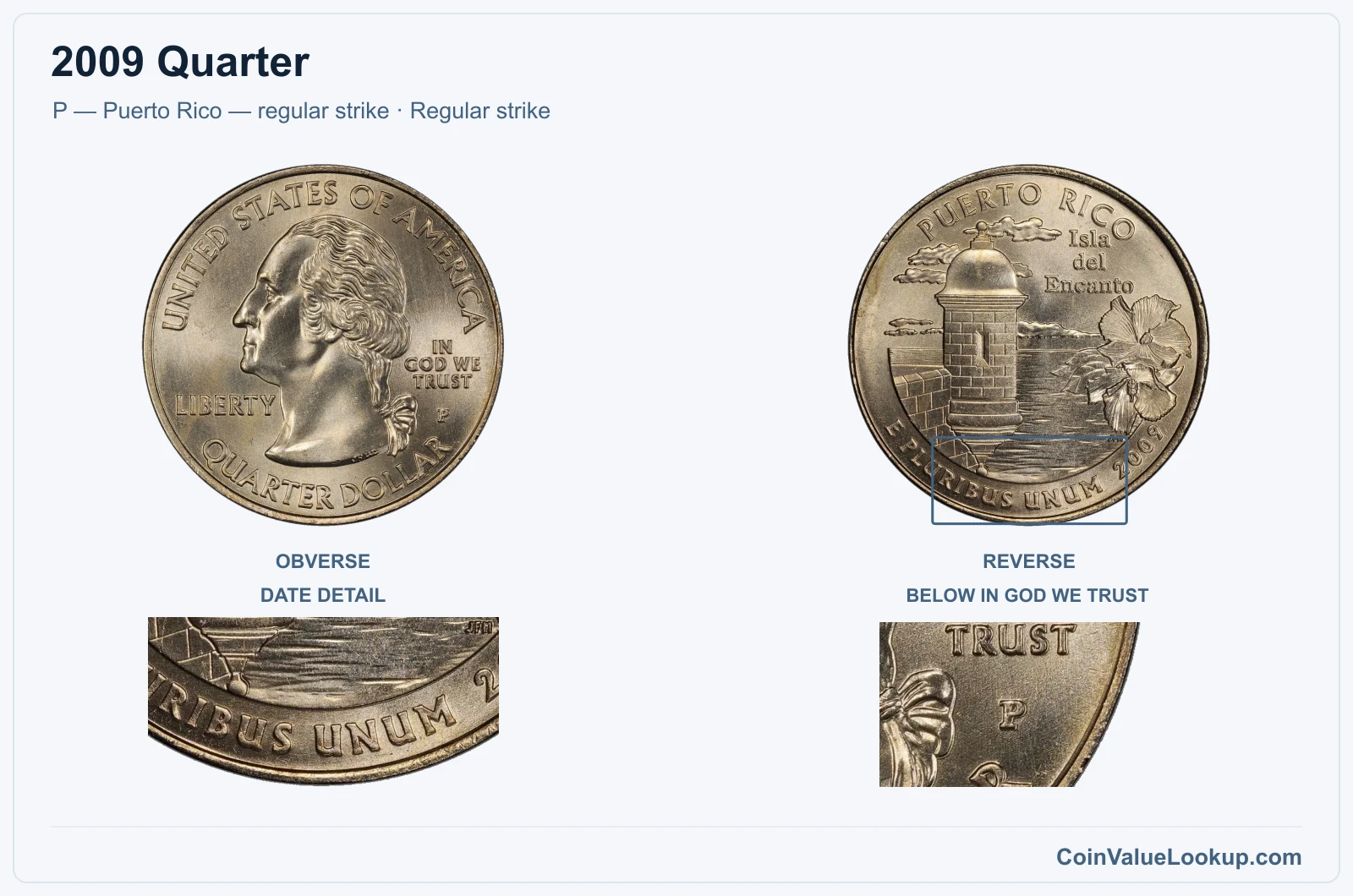2009 Quarter Coin — P — Puerto Rico — regular strike, obverse and reverse, with date and mint-location details