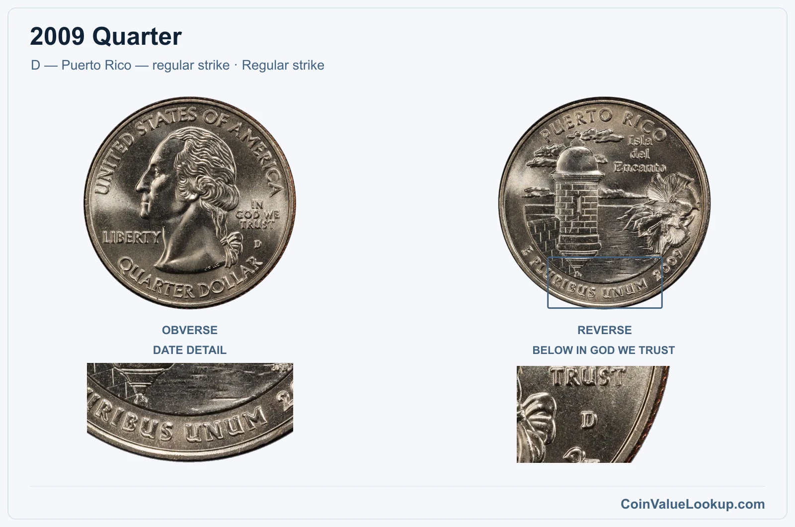 2009 Quarter Coin — D — Puerto Rico — regular strike, obverse and reverse, with date and mint-location details