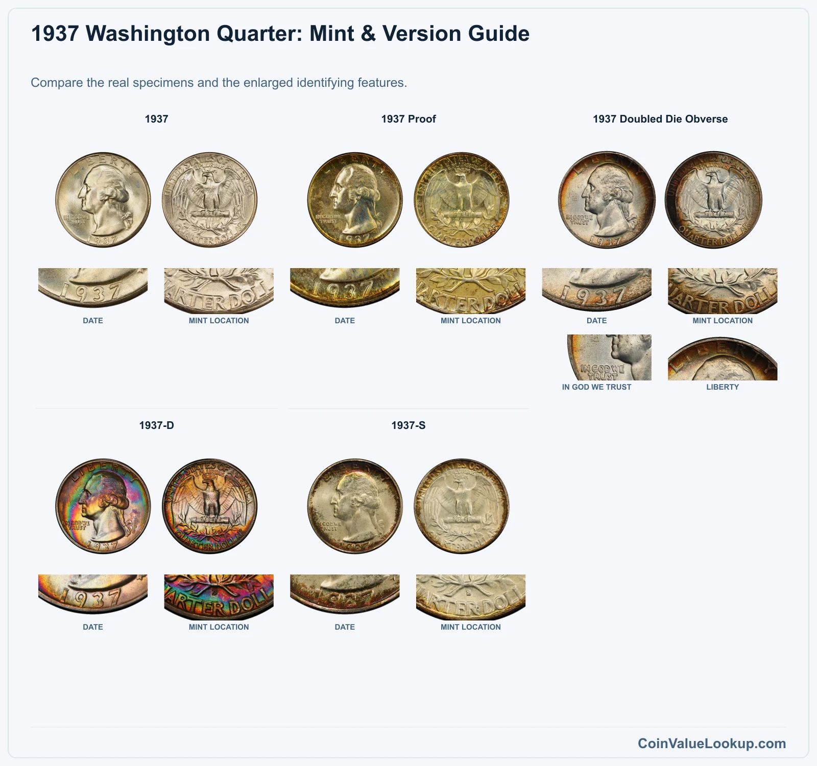 1937 Washington Quarter Coin Value: How Much Is It Worth?