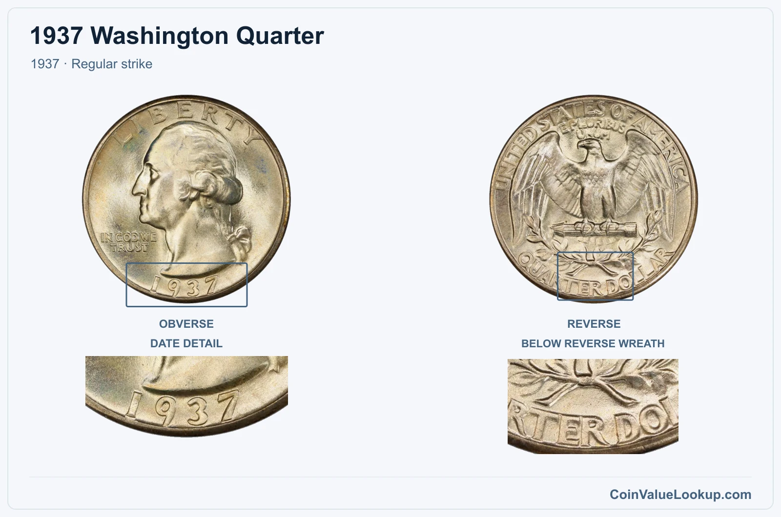 1937 Washington Quarter Coin — 1937, obverse and reverse, with date and mint-location details