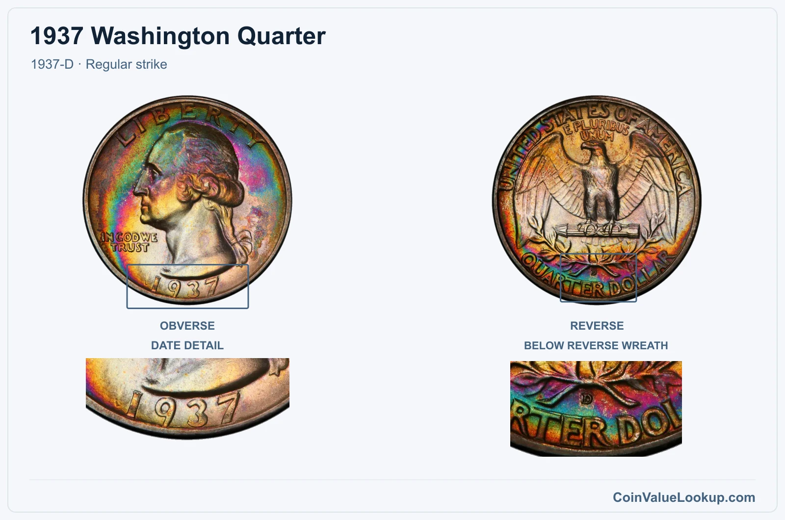 1937 Washington Quarter Coin — 1937-D, obverse and reverse, with date and mint-location details