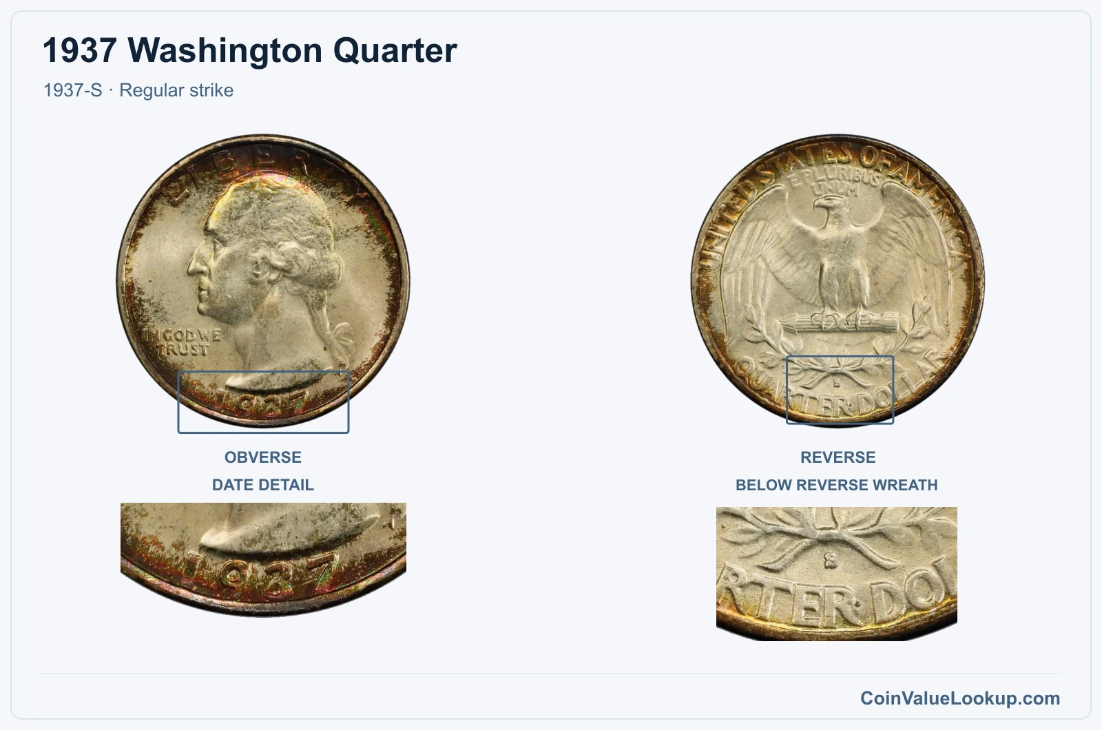 1937 Washington Quarter Coin — 1937-S, obverse and reverse, with date and mint-location details