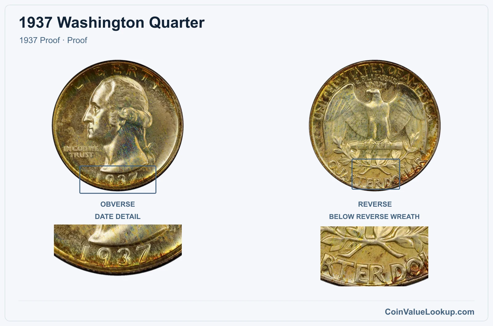 1937 Washington Quarter Coin — 1937 Proof, obverse and reverse, with date and mint-location details