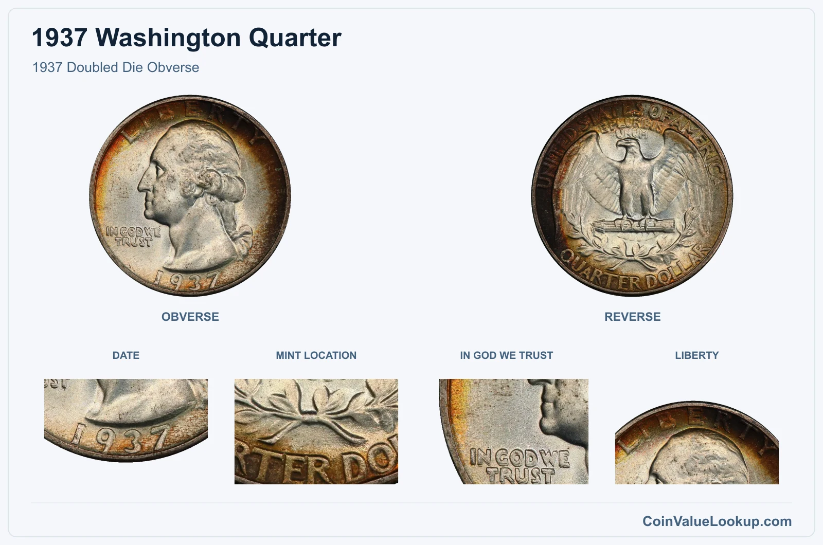 1937 Doubled Die Obverse real specimen with date, mint location, in god we trust, liberty closeups