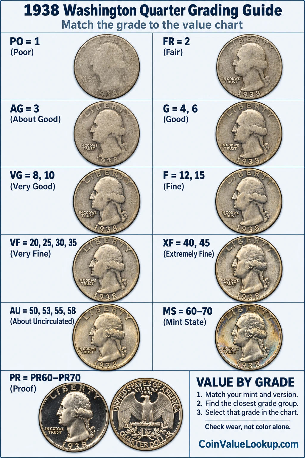 1938 Washington Quarter numeric grading guide