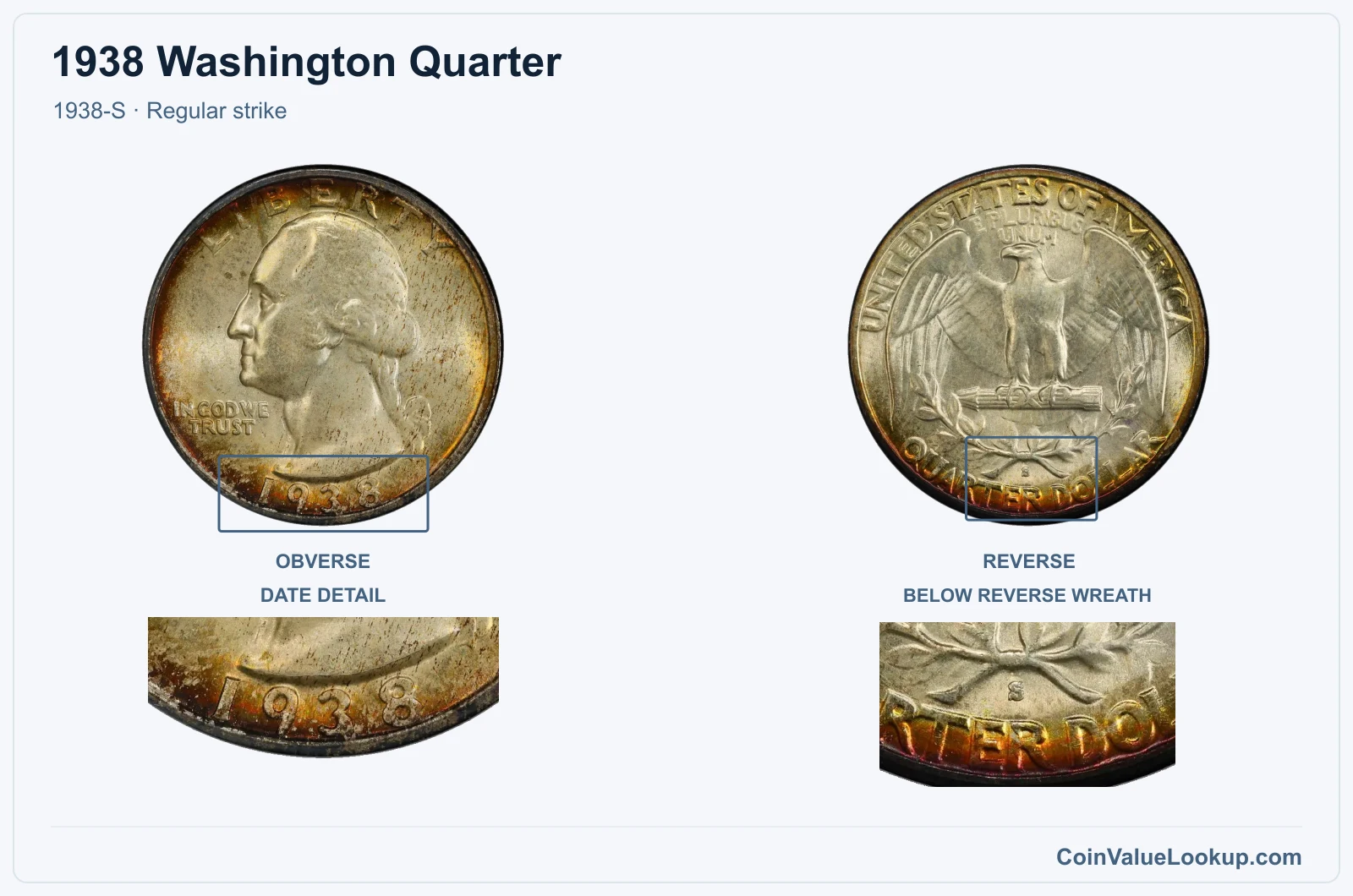 1938 Washington Quarter Coin — 1938-S, obverse and reverse, with date and mint-location details