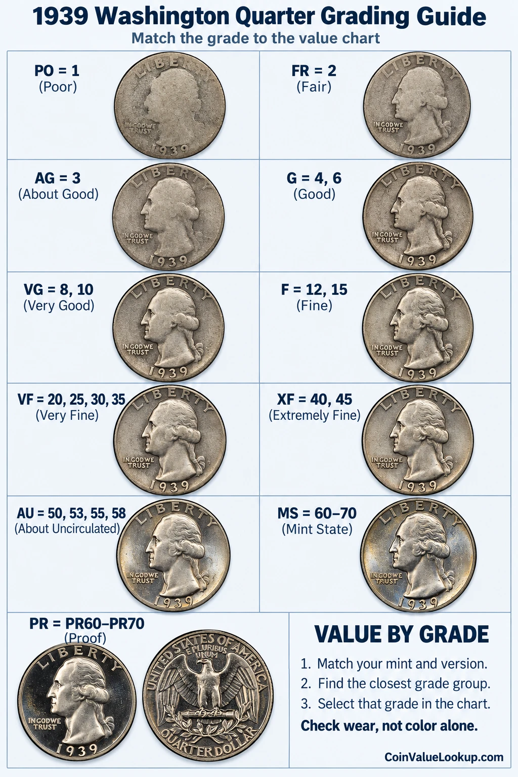 1939 Washington Quarter numeric grading guide