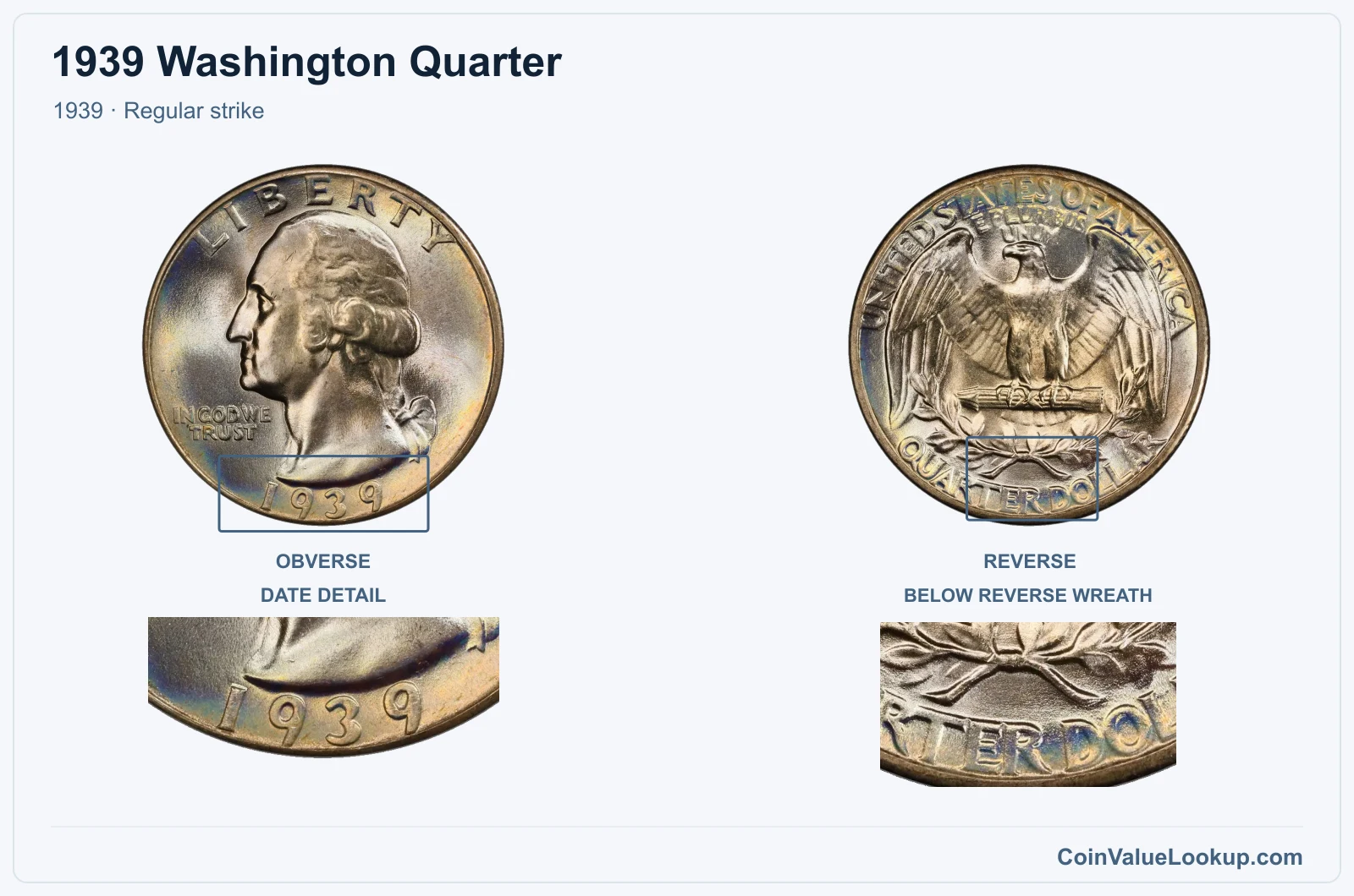 1939 Washington Quarter Coin — 1939, obverse and reverse, with date and mint-location details