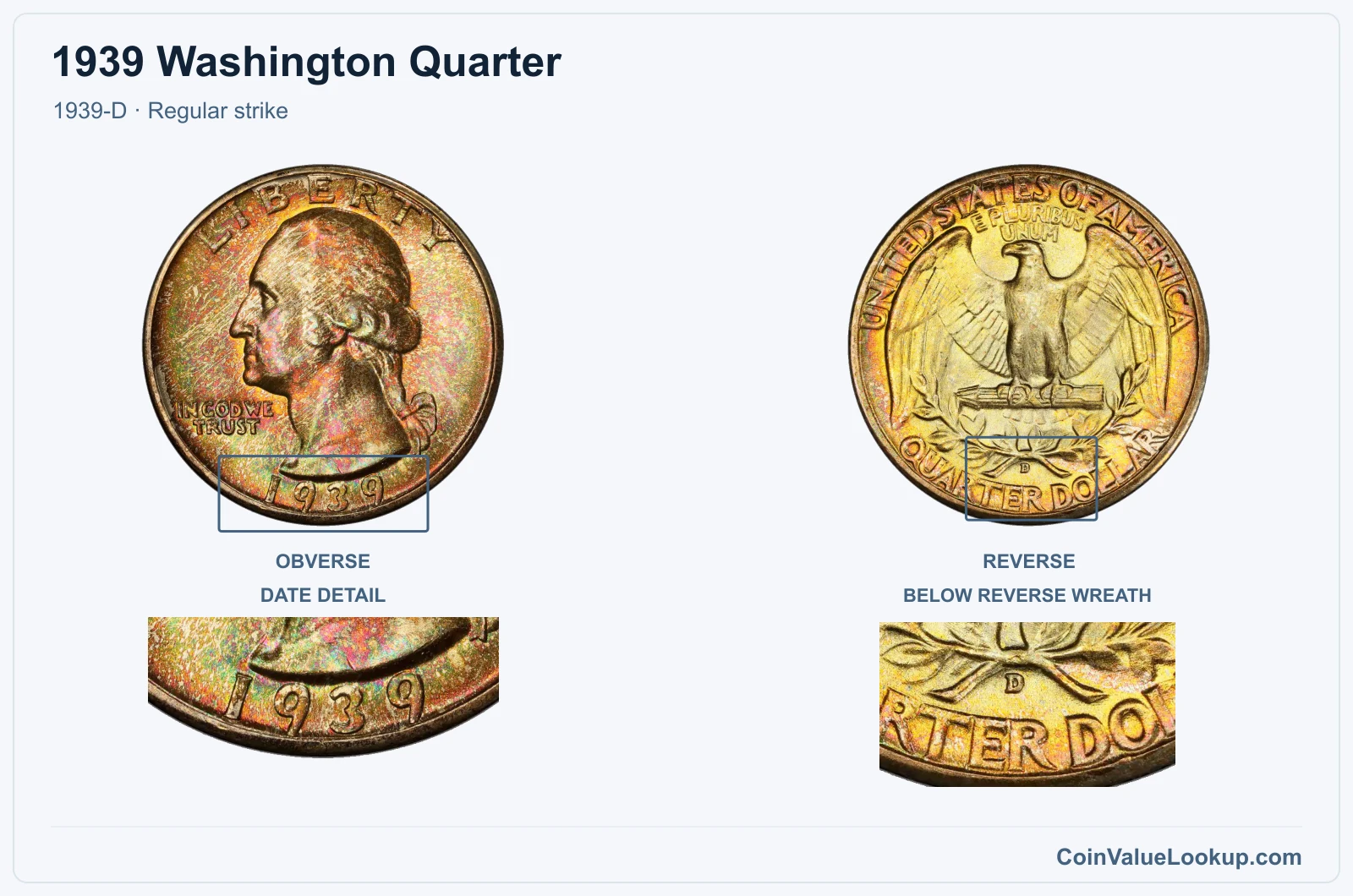1939 Washington Quarter Coin — 1939-D, obverse and reverse, with date and mint-location details