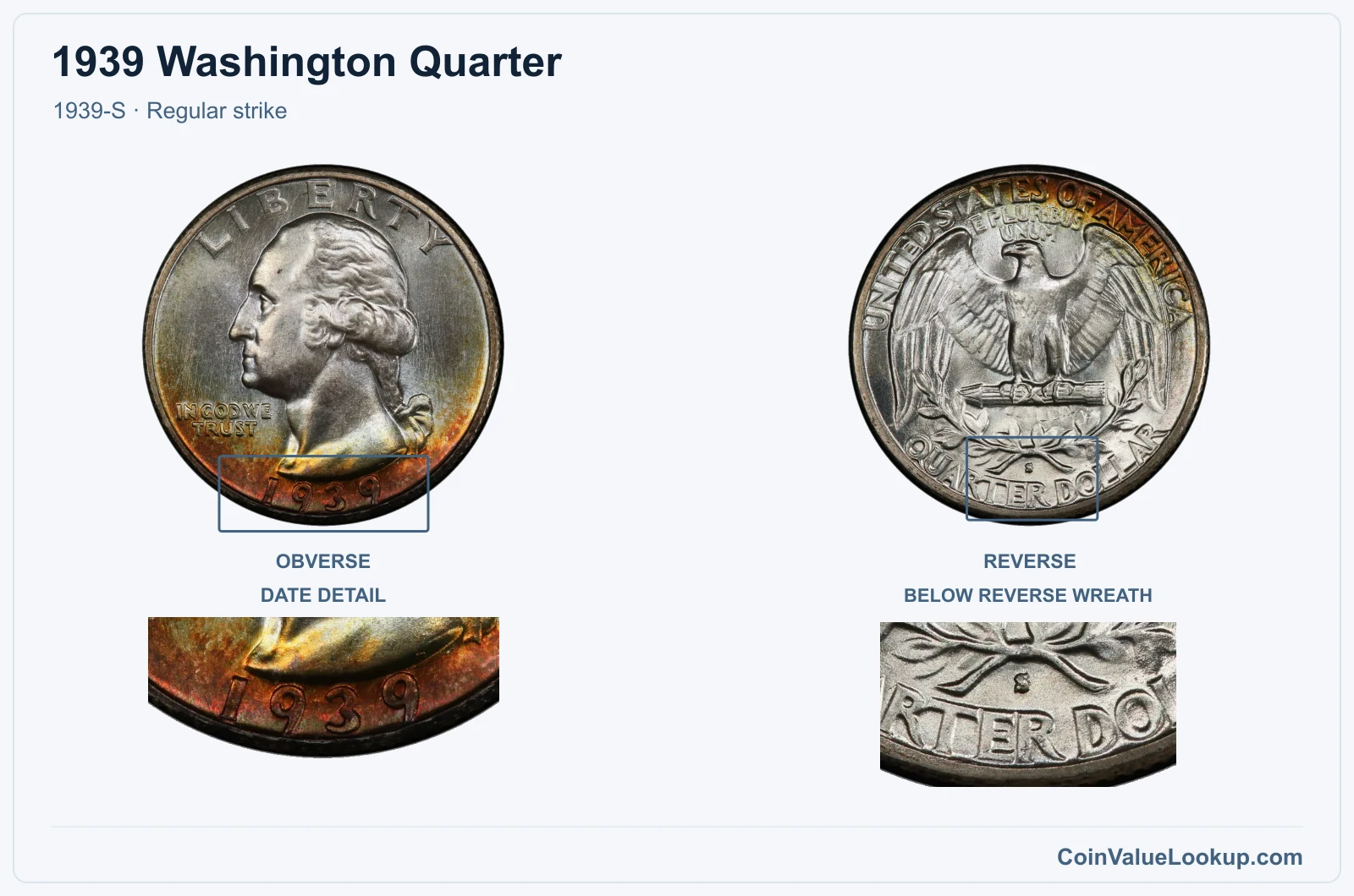 1939 Washington Quarter Coin — 1939-S, obverse and reverse, with date and mint-location details