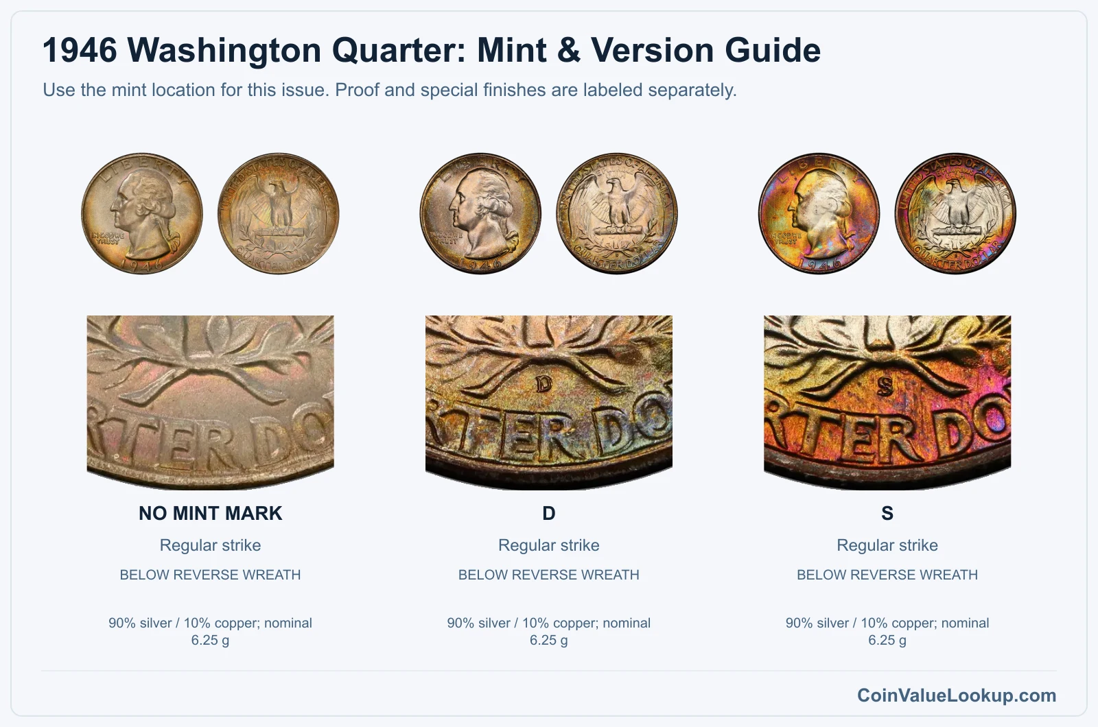 1946 Washington Quarter Coin Value: How Much Is It Worth?