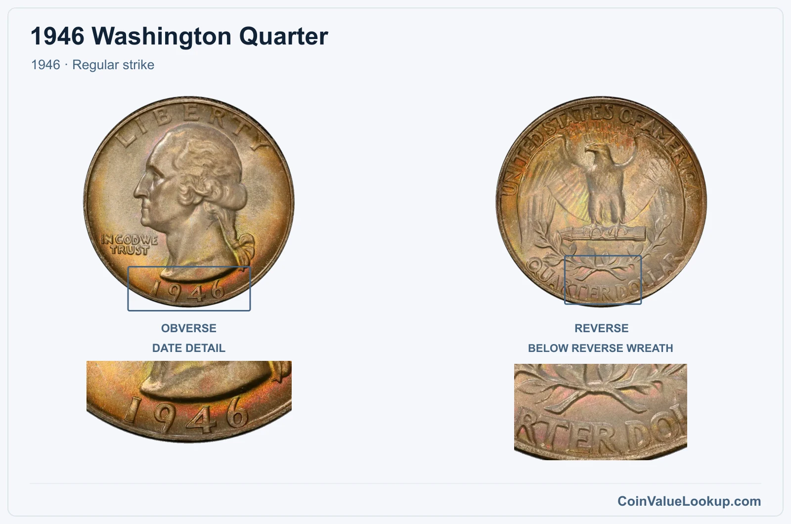 1946 Washington Quarter Coin — 1946, obverse and reverse, with date and mint-location details