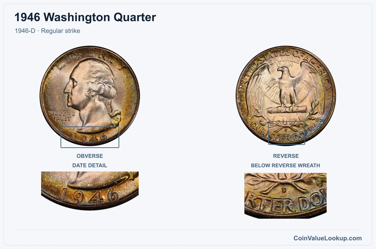 1946 Washington Quarter Coin — 1946-D, obverse and reverse, with date and mint-location details