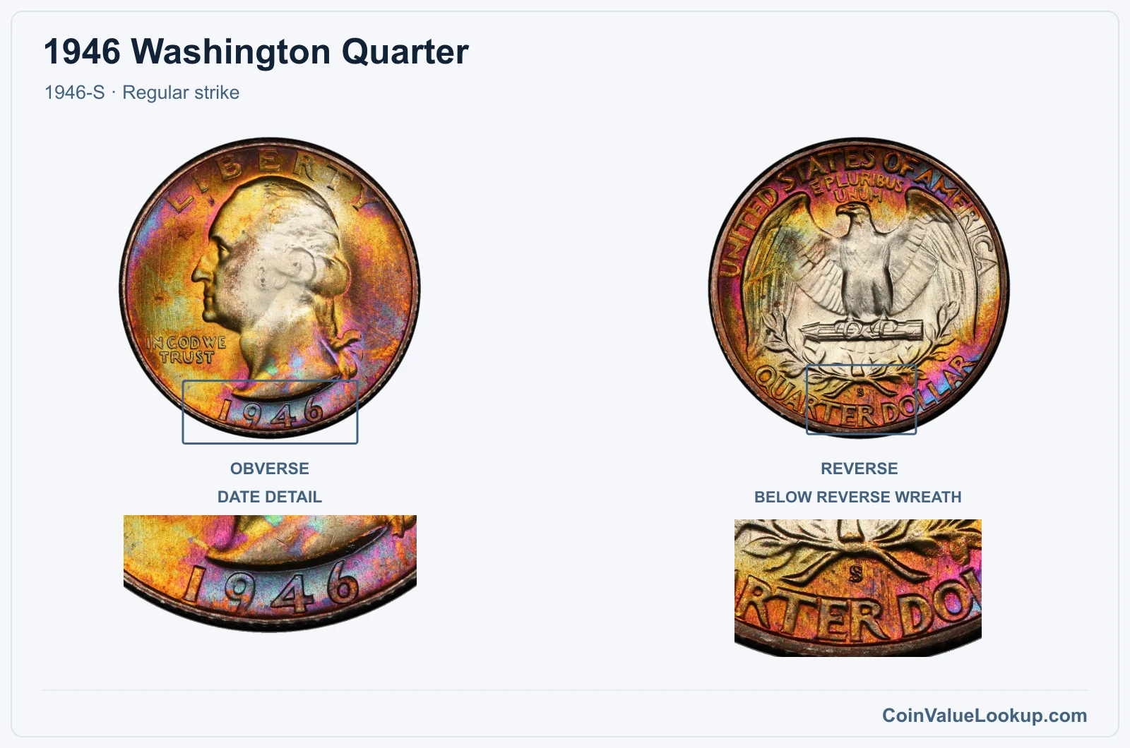1946 Washington Quarter Coin — 1946-S, obverse and reverse, with date and mint-location details