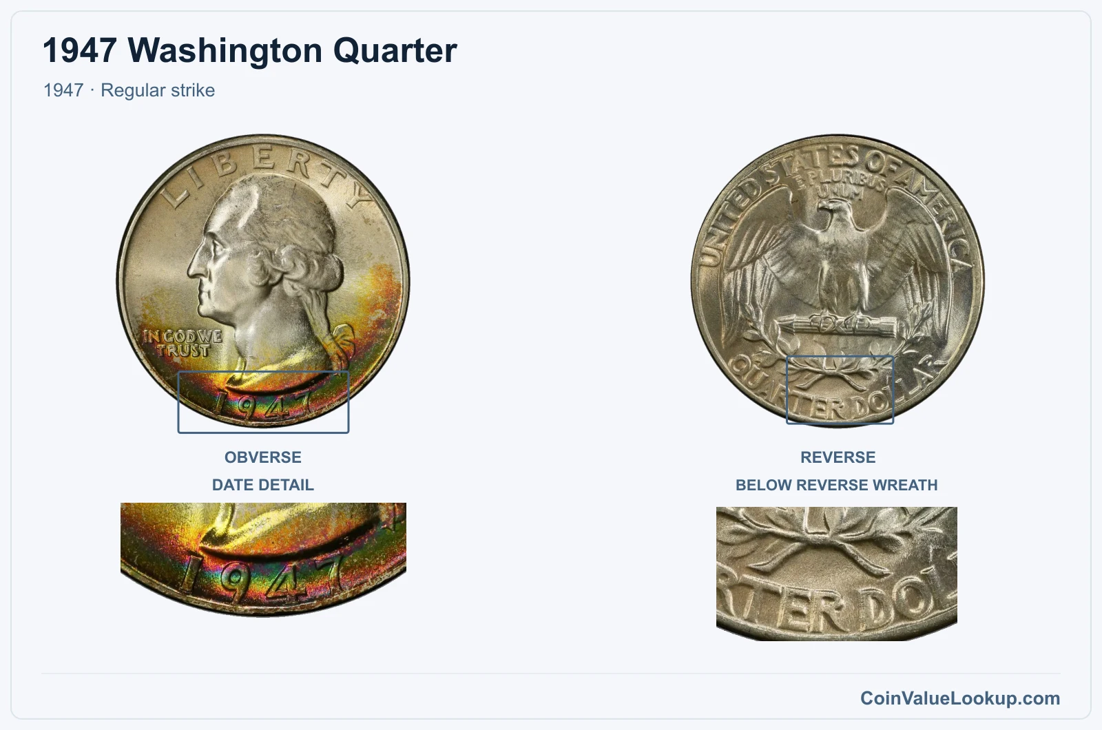 1947 Washington Quarter Coin — 1947, obverse and reverse, with date and mint-location details