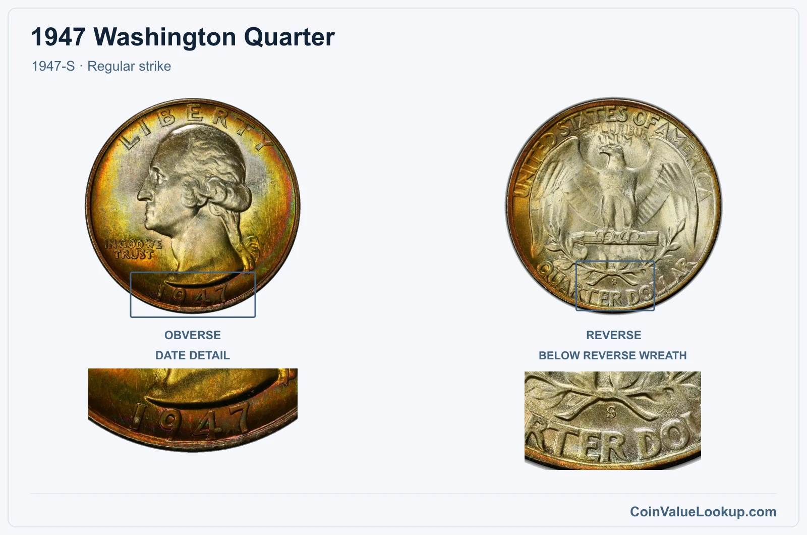 1947 Washington Quarter Coin — 1947-S, obverse and reverse, with date and mint-location details