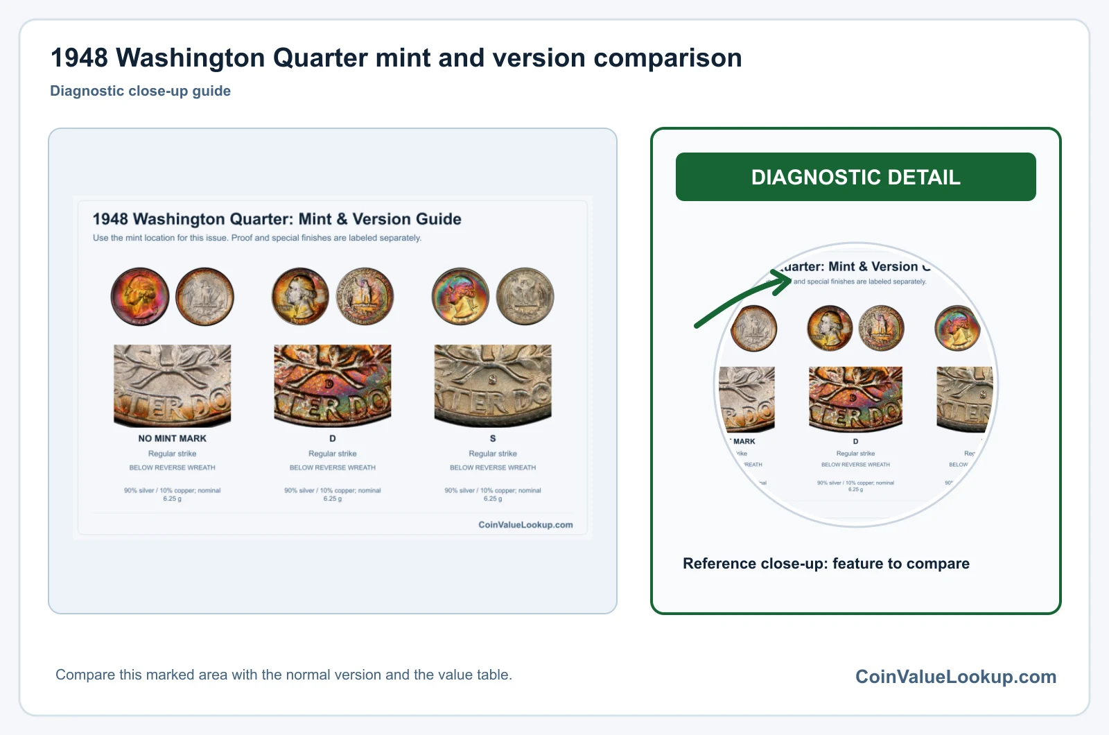 1948 Washington Quarter Coin Value: How Much Is It Worth?