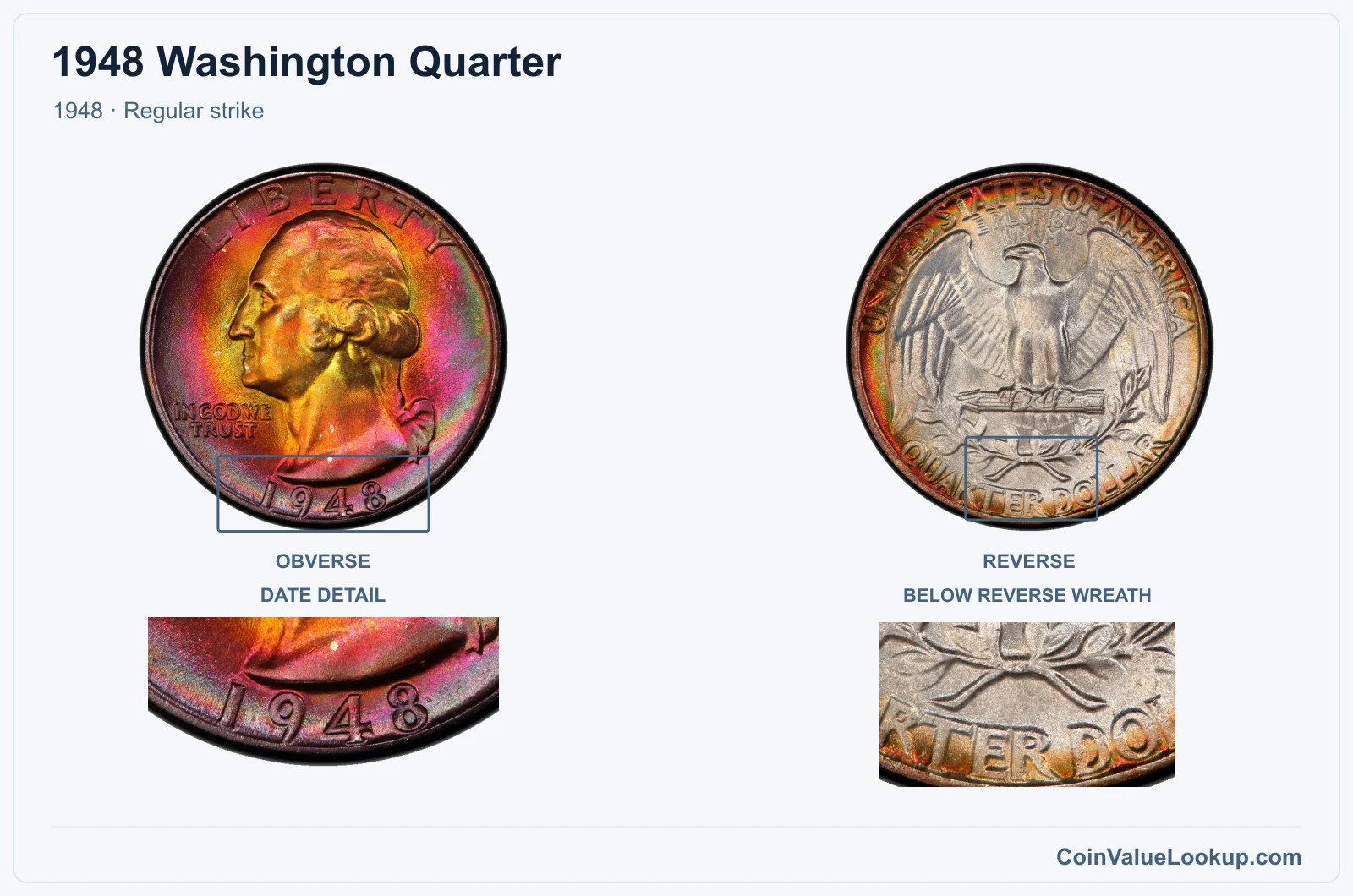1948 Washington Quarter Coin — 1948, obverse and reverse, with date and mint-location details