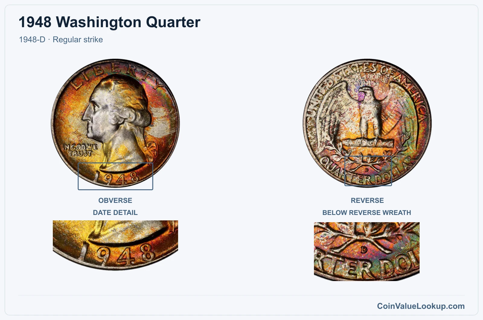 1948 Washington Quarter Coin — 1948-D, obverse and reverse, with date and mint-location details