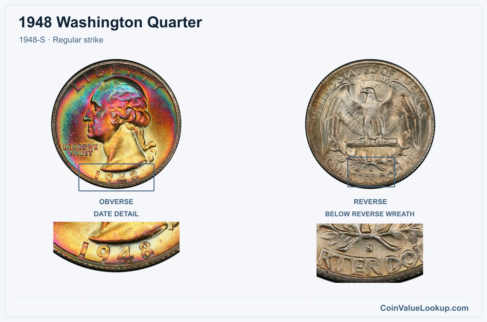 1948 Washington Quarter Coin — 1948-S, obverse and reverse, with date and mint-location details