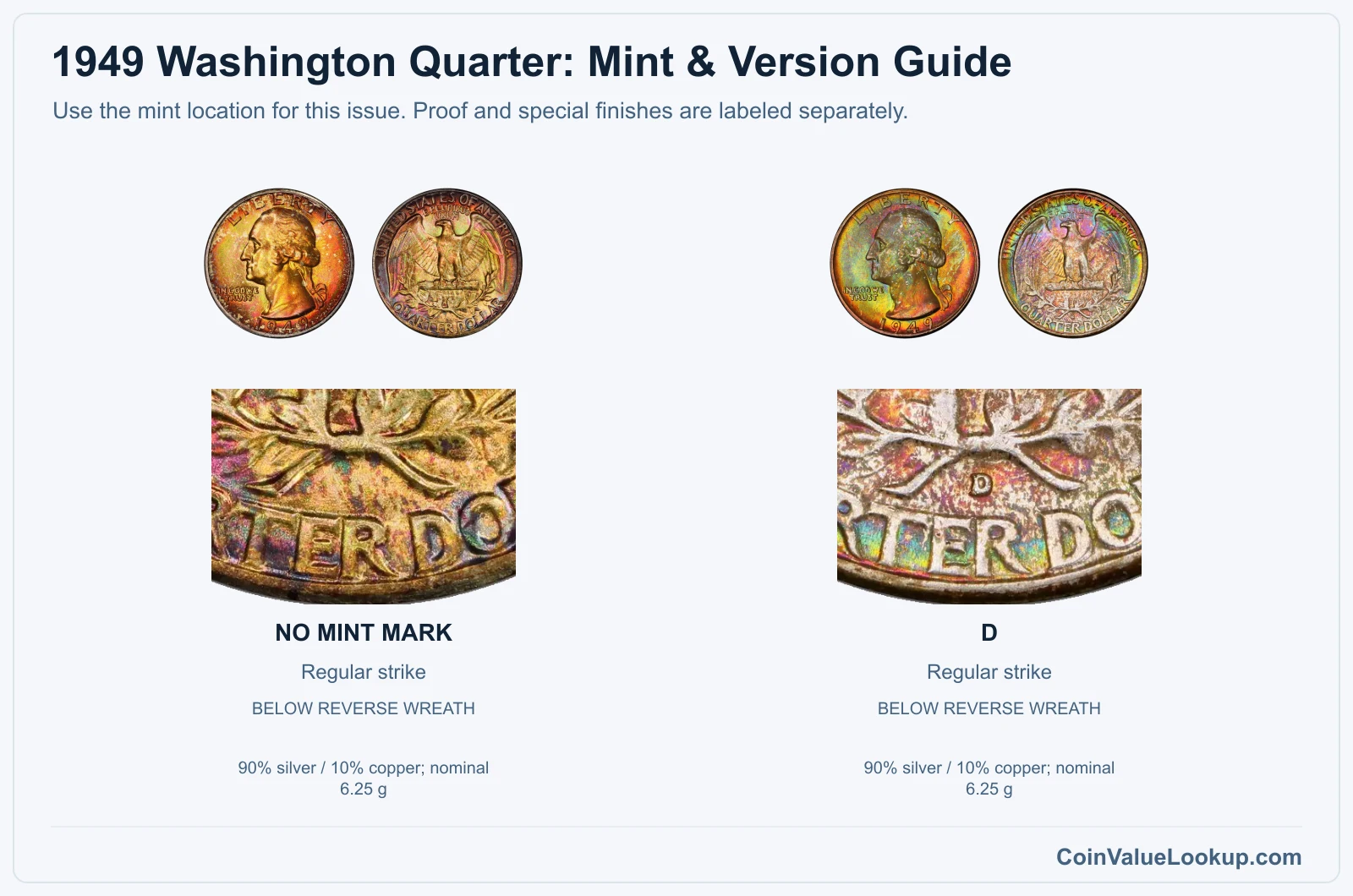1949 Washington Quarter Coin Value: How Much Is It Worth?