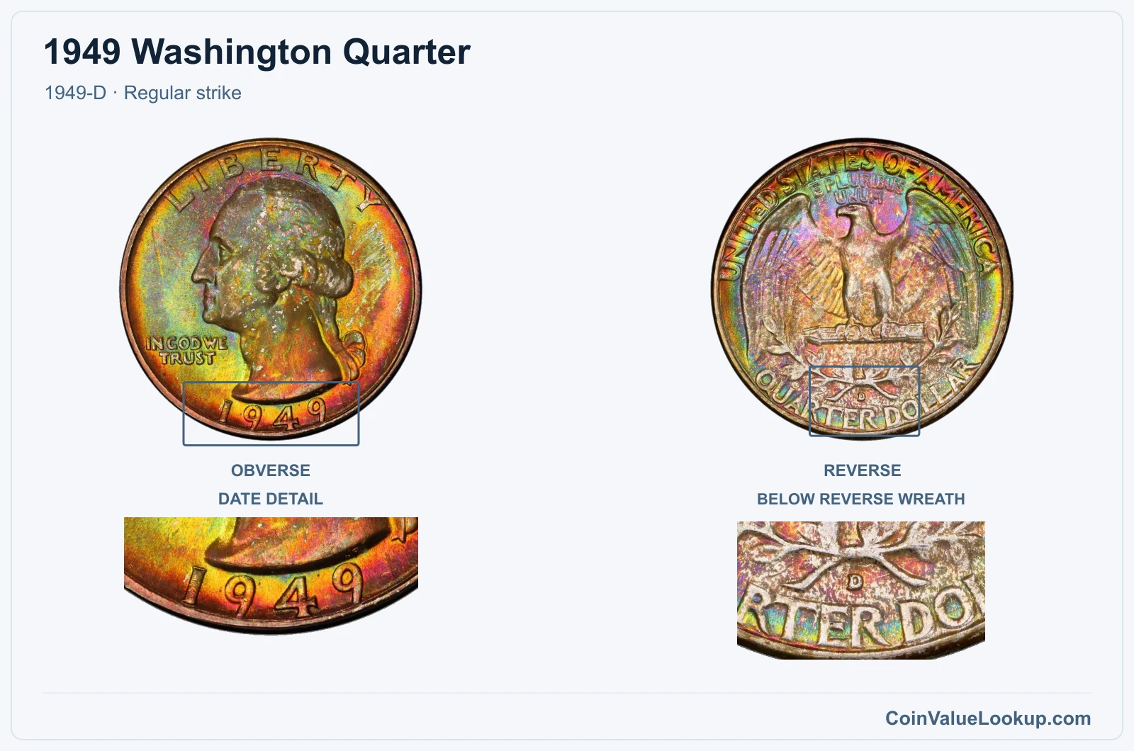 1949 Washington Quarter Coin — 1949-D, obverse and reverse, with date and mint-location details