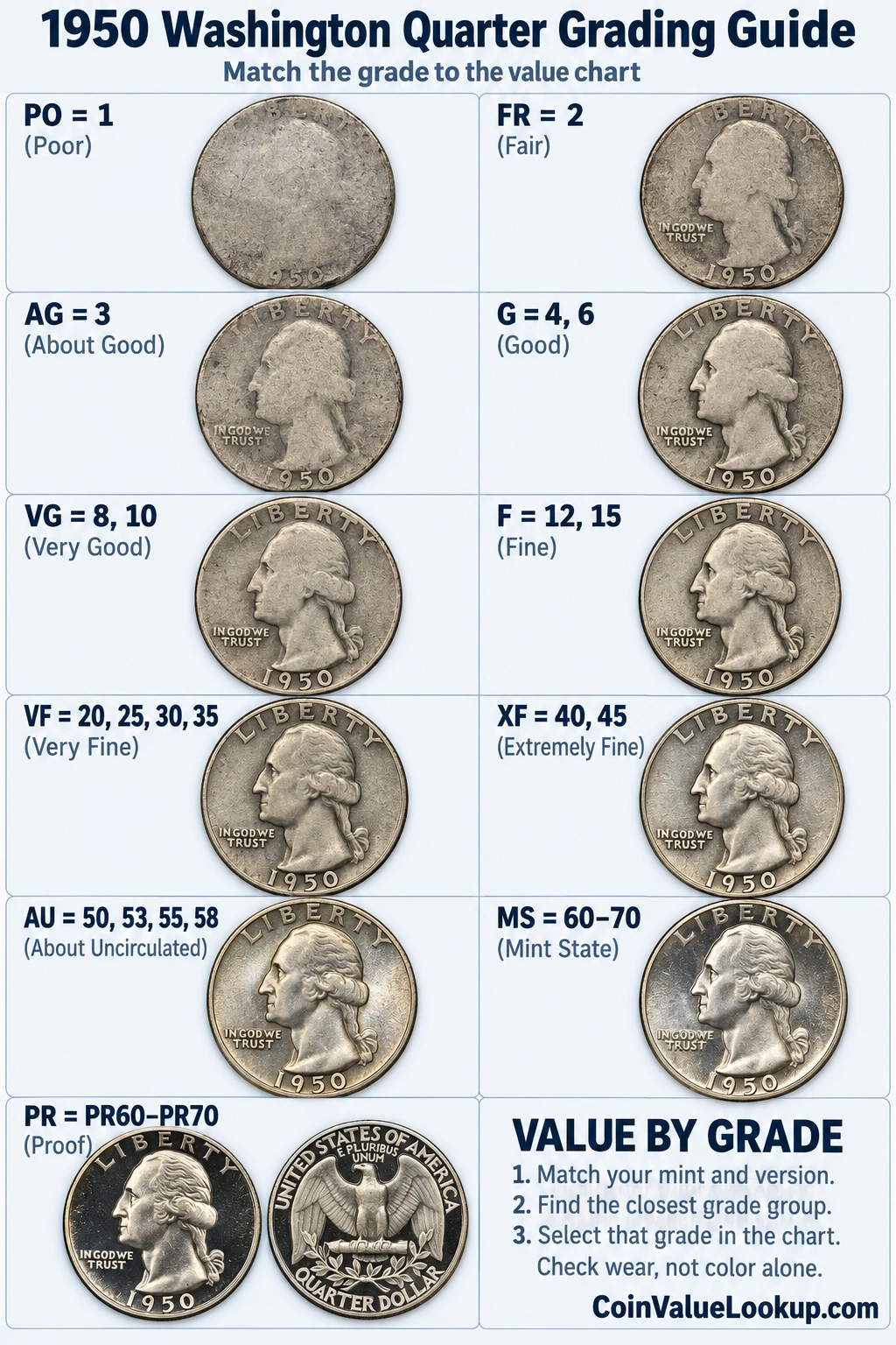 1950 Washington Quarter numeric grading guide