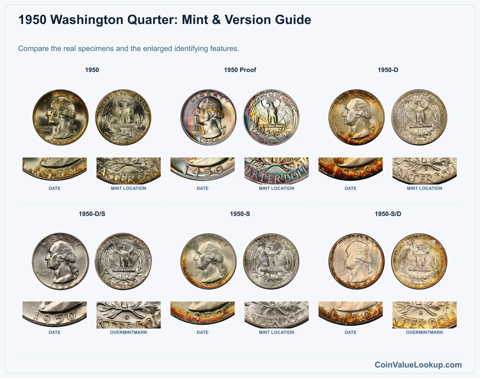 1950 Washington Quarter Coin Value: How Much Is It Worth?