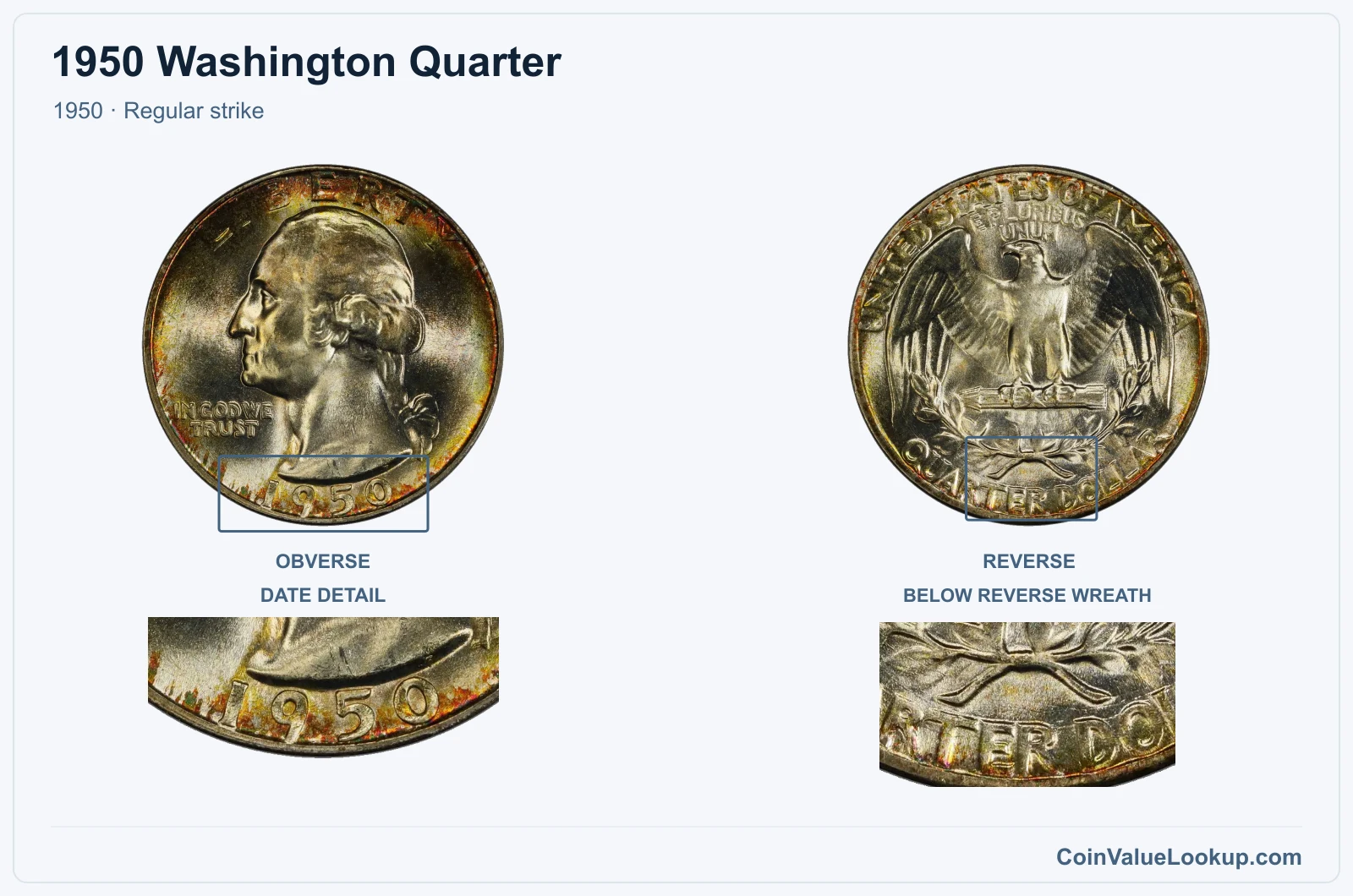 1950 Washington Quarter Coin — 1950, obverse and reverse, with date and mint-location details