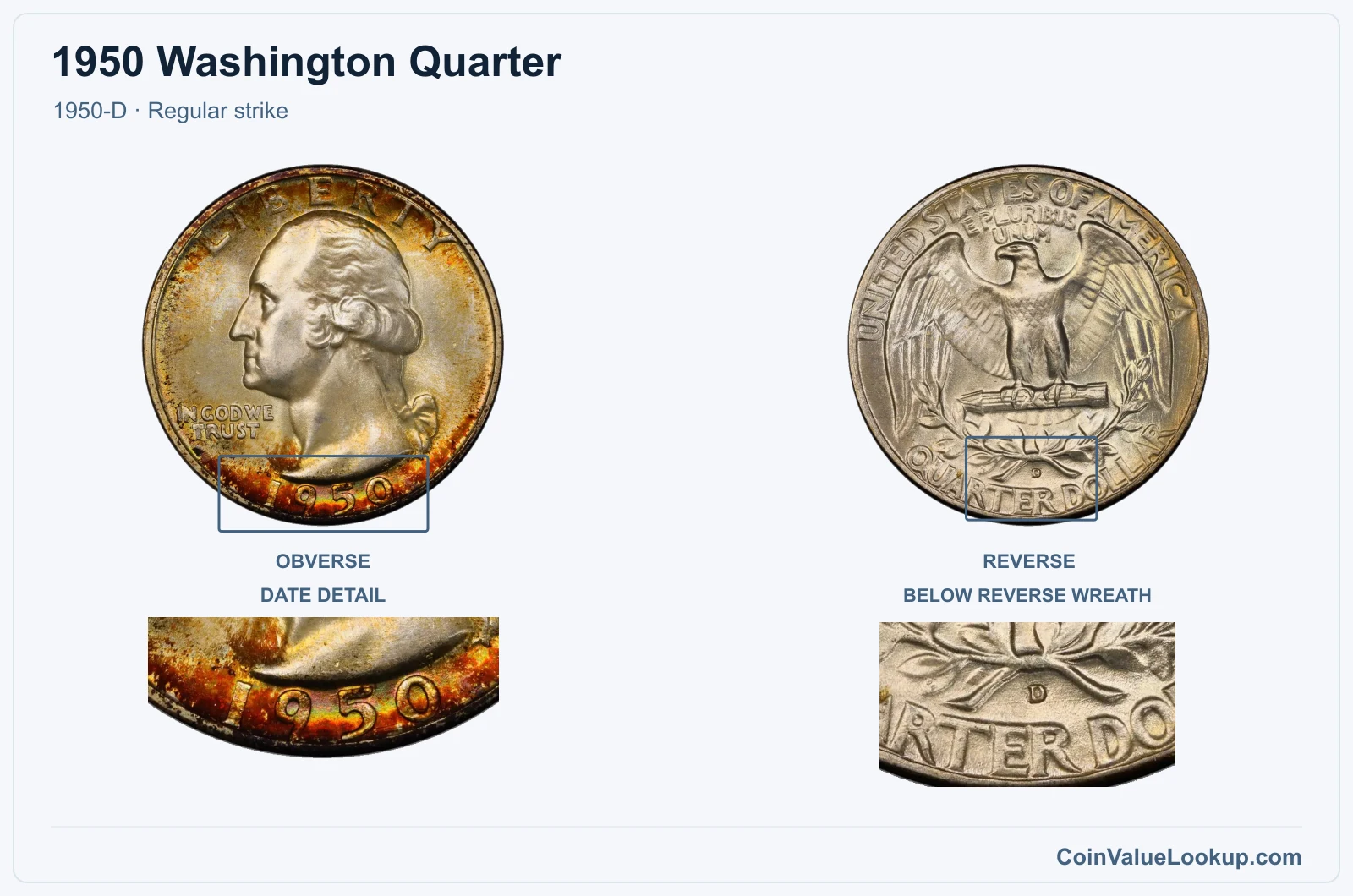 1950 Washington Quarter Coin — 1950-D, obverse and reverse, with date and mint-location details