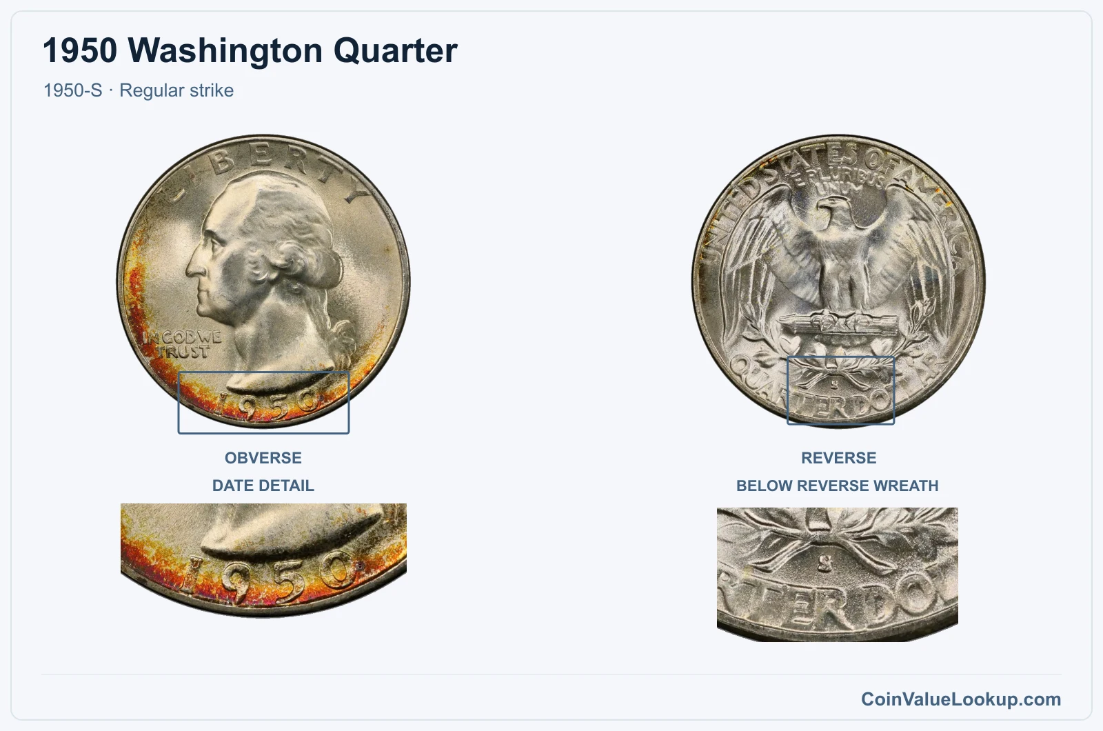 1950 Washington Quarter Coin — 1950-S, obverse and reverse, with date and mint-location details