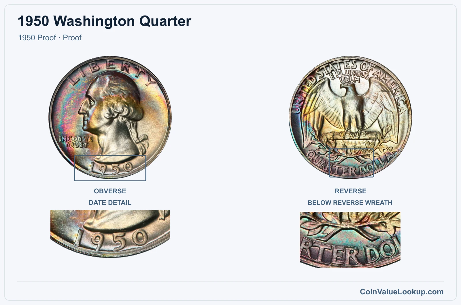 1950 Washington Quarter Coin — 1950 Proof, obverse and reverse, with date and mint-location details