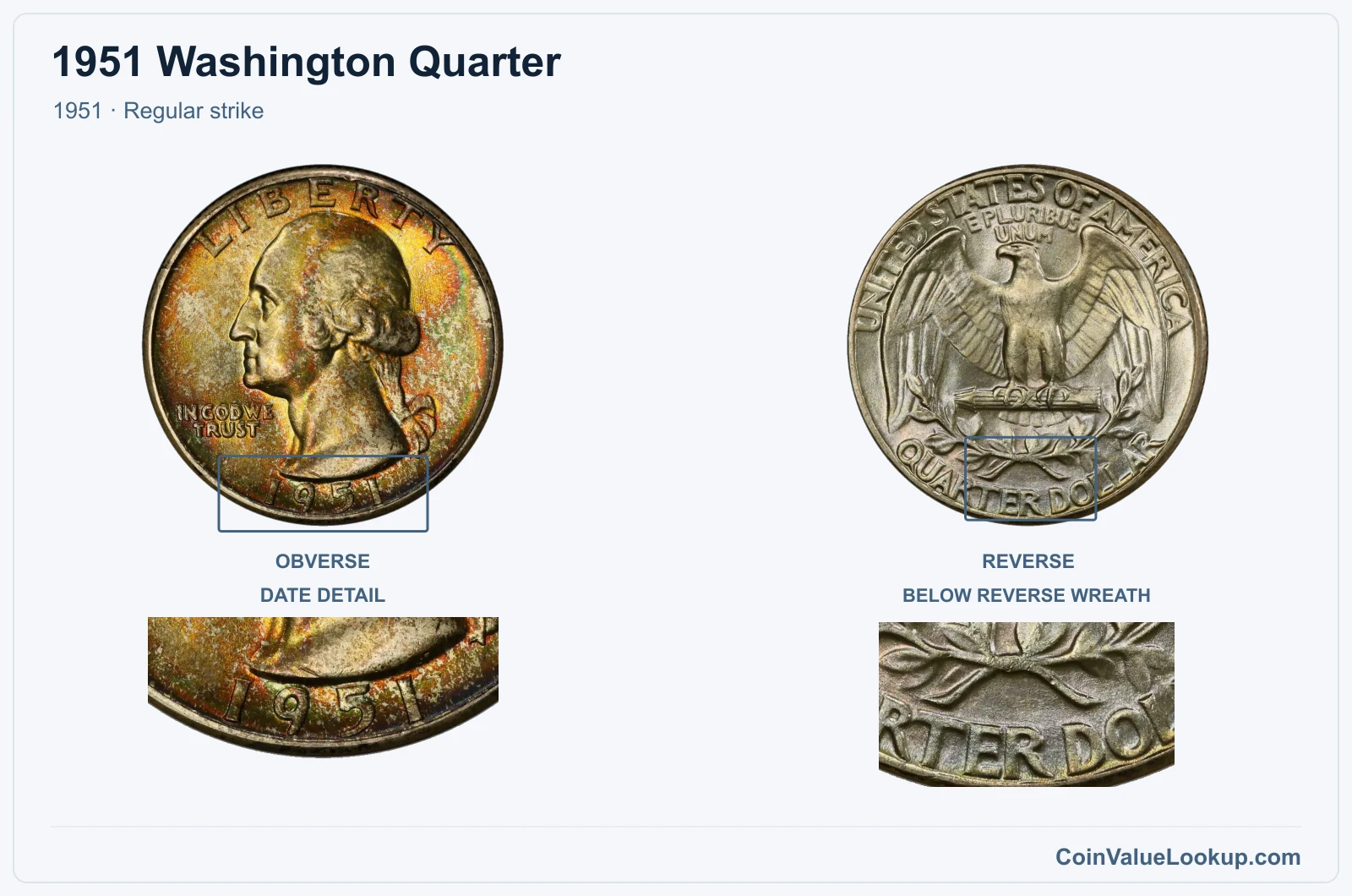 1951 Washington Quarter Coin — 1951, obverse and reverse, with date and mint-location details
