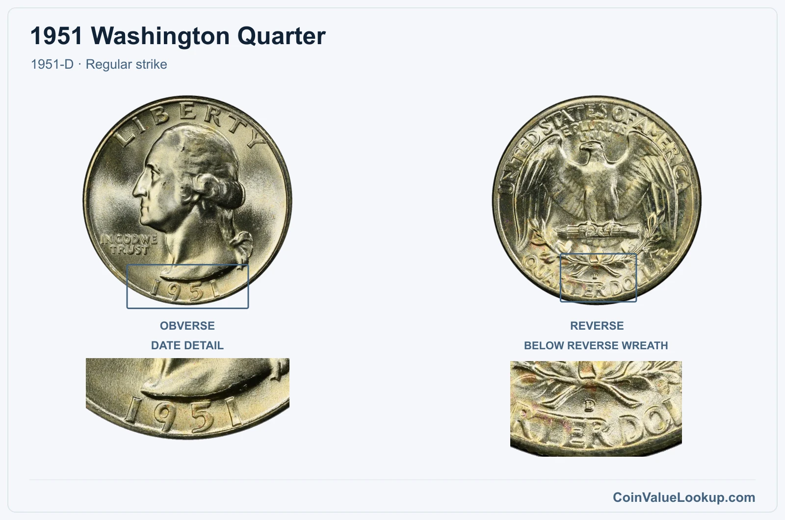 1951 Washington Quarter Coin — 1951-D, obverse and reverse, with date and mint-location details