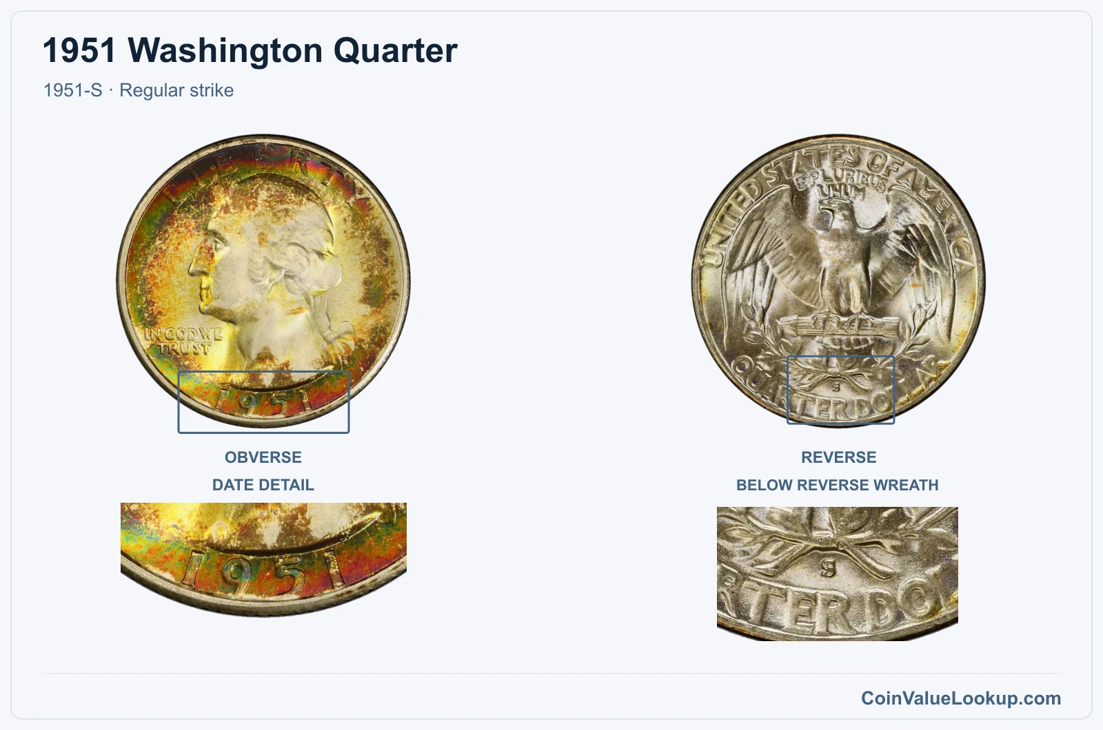 1951 Washington Quarter Coin — 1951-S, obverse and reverse, with date and mint-location details