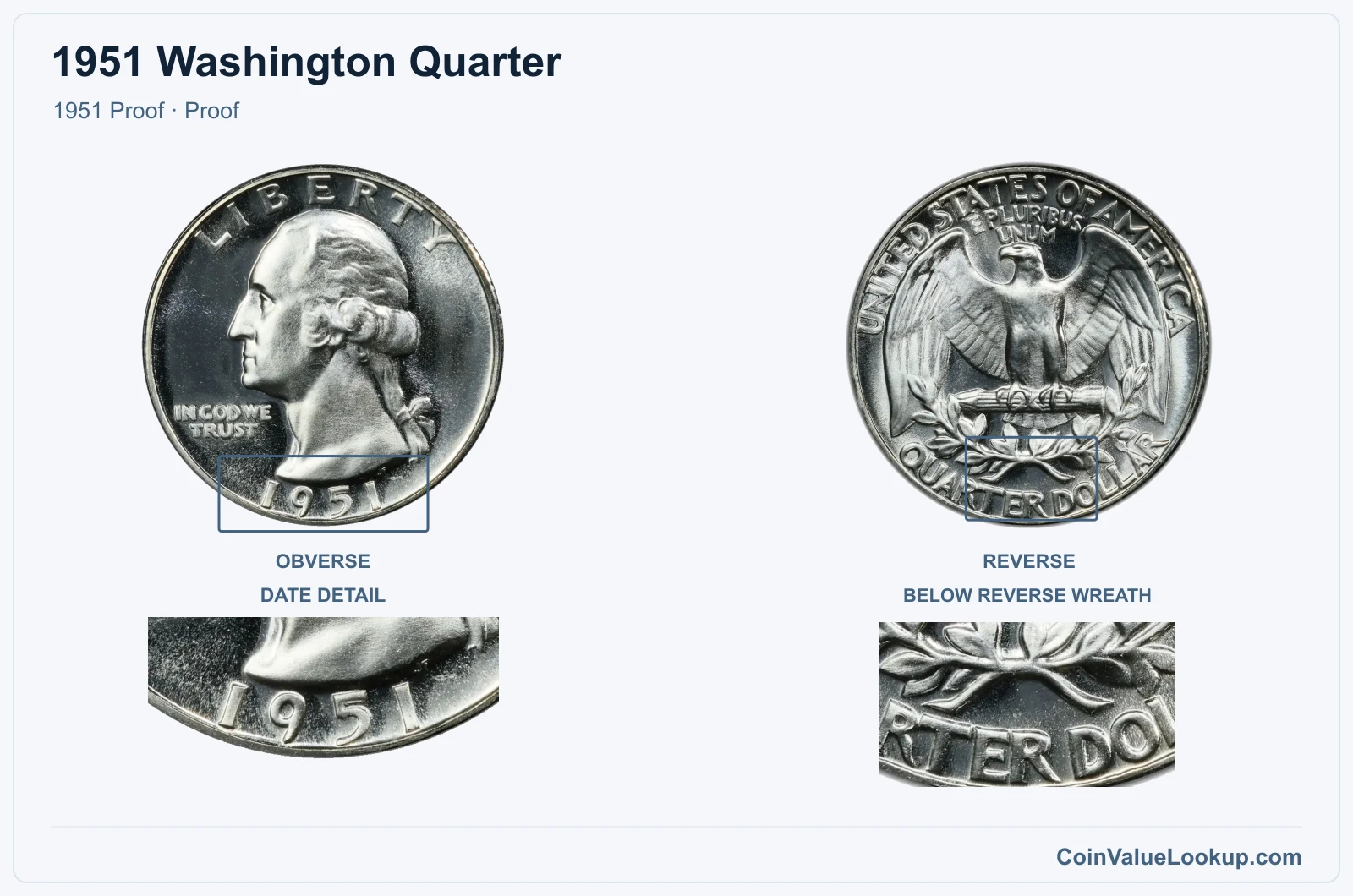 1951 Washington Quarter Coin — 1951 Proof, obverse and reverse, with date and mint-location details