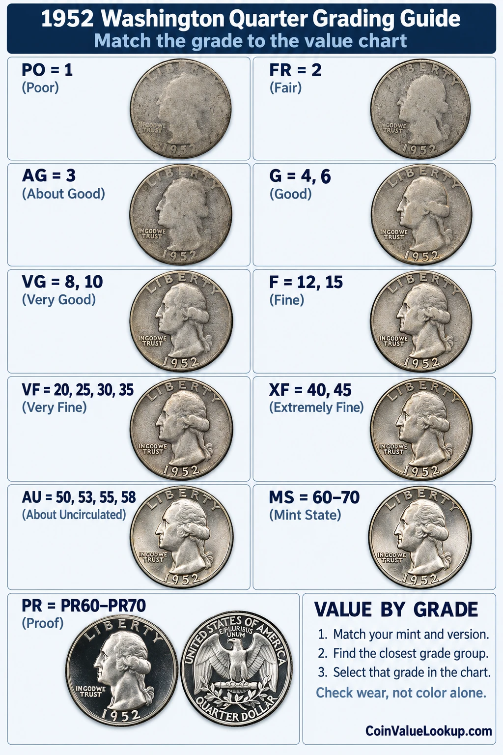 1952 Washington Quarter numeric grading guide