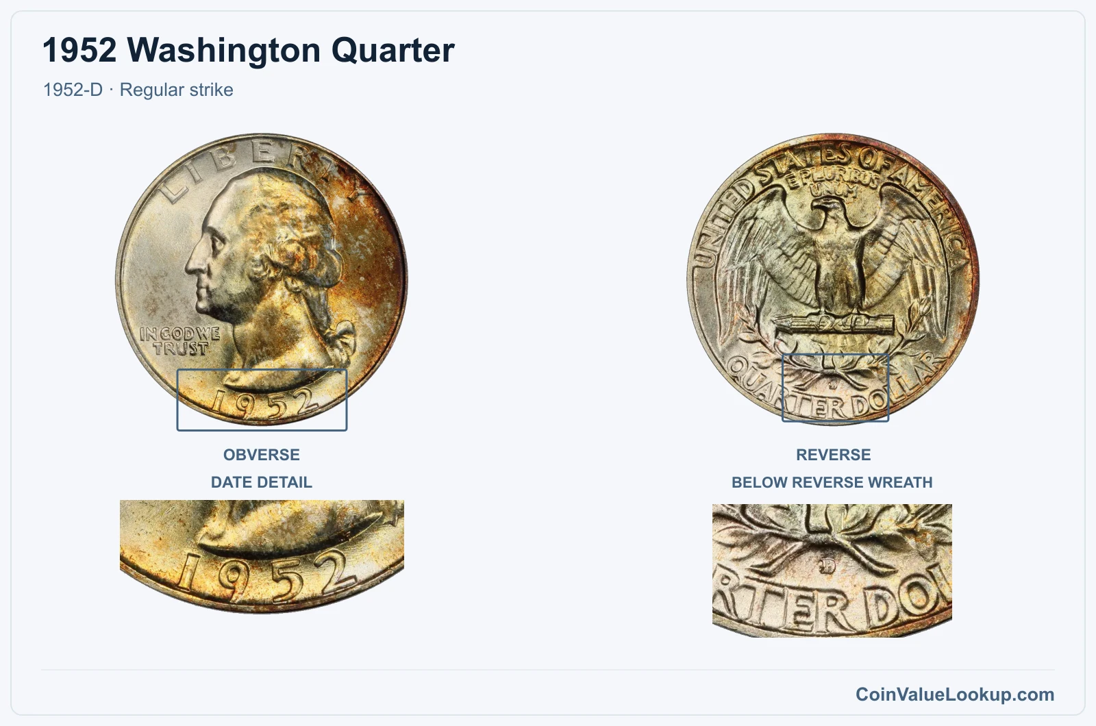 1952 Washington Quarter Coin — 1952-D, obverse and reverse, with date and mint-location details