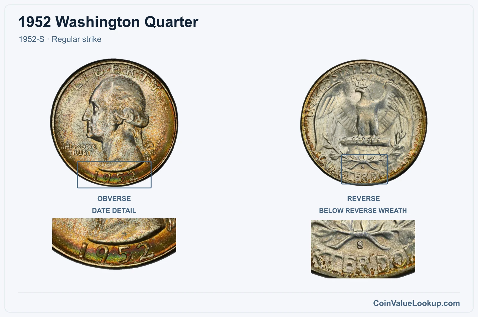 1952 Washington Quarter Coin — 1952-S, obverse and reverse, with date and mint-location details