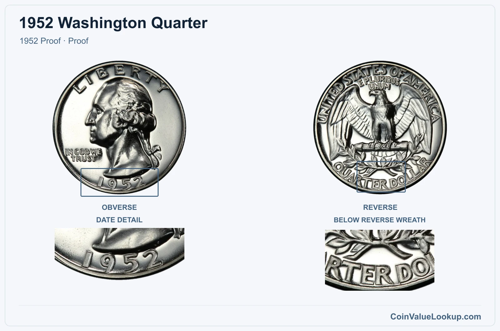 1952 Washington Quarter Coin — 1952 Proof, obverse and reverse, with date and mint-location details