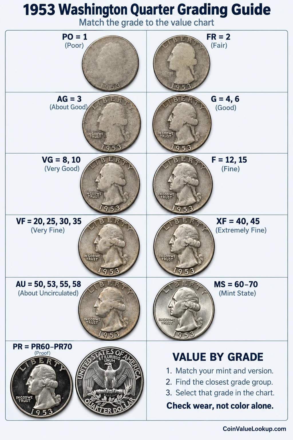 1953 Washington Quarter numeric grading guide