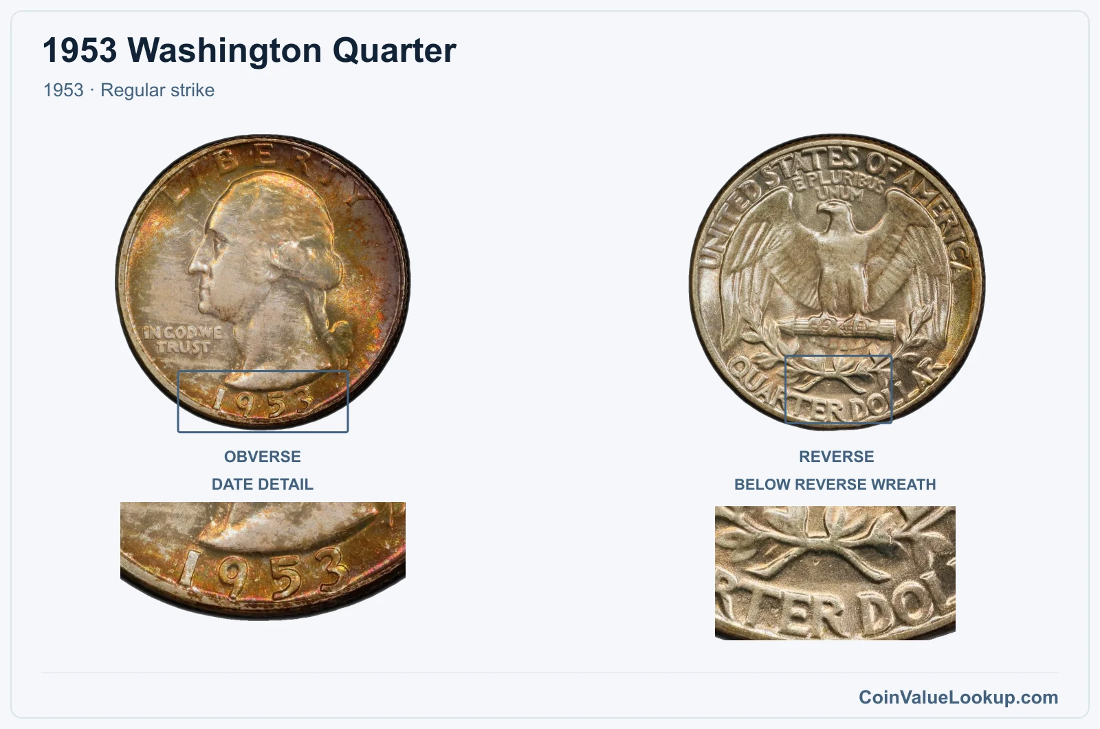 1953 Washington Quarter Coin — 1953, obverse and reverse, with date and mint-location details