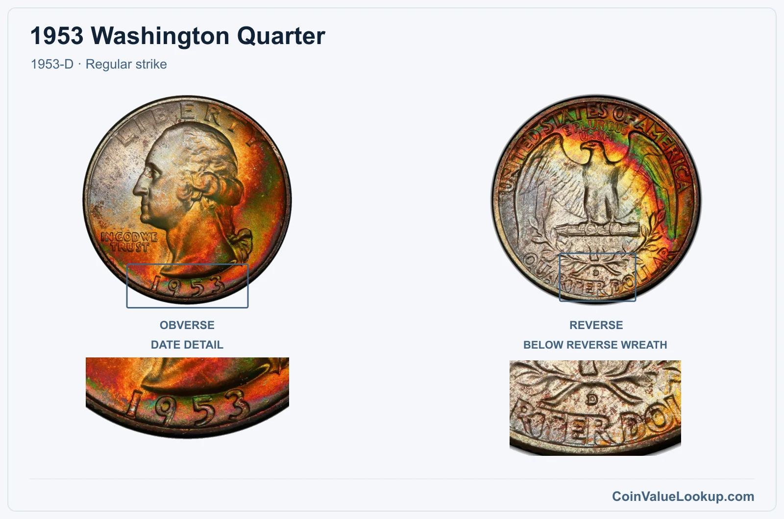 1953 Washington Quarter Coin — 1953-D, obverse and reverse, with date and mint-location details