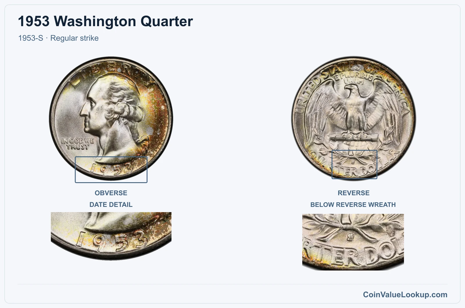 1953 Washington Quarter Coin — 1953-S, obverse and reverse, with date and mint-location details