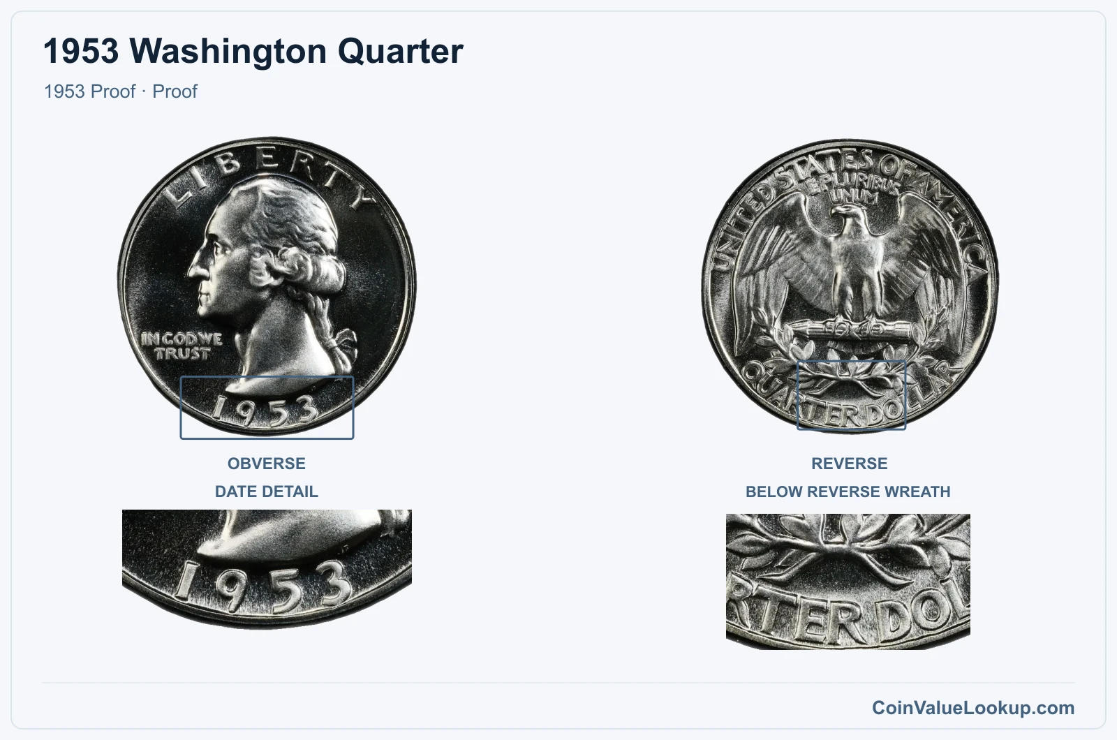 1953 Washington Quarter Coin — 1953 Proof, obverse and reverse, with date and mint-location details